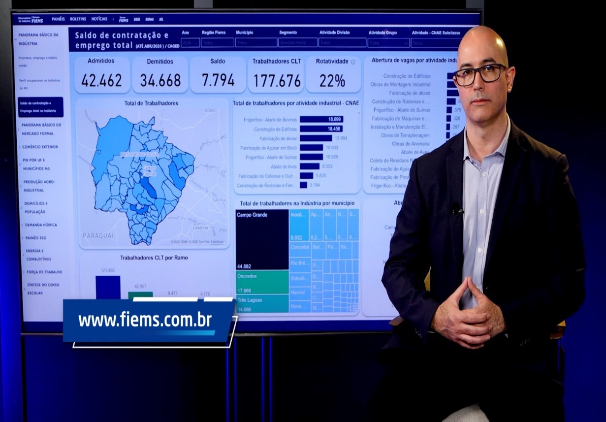 Indústria de Mato Grosso do Sul criou 7,8 mil empregos entre janeiro e abril, conforme Observatório da Fiems